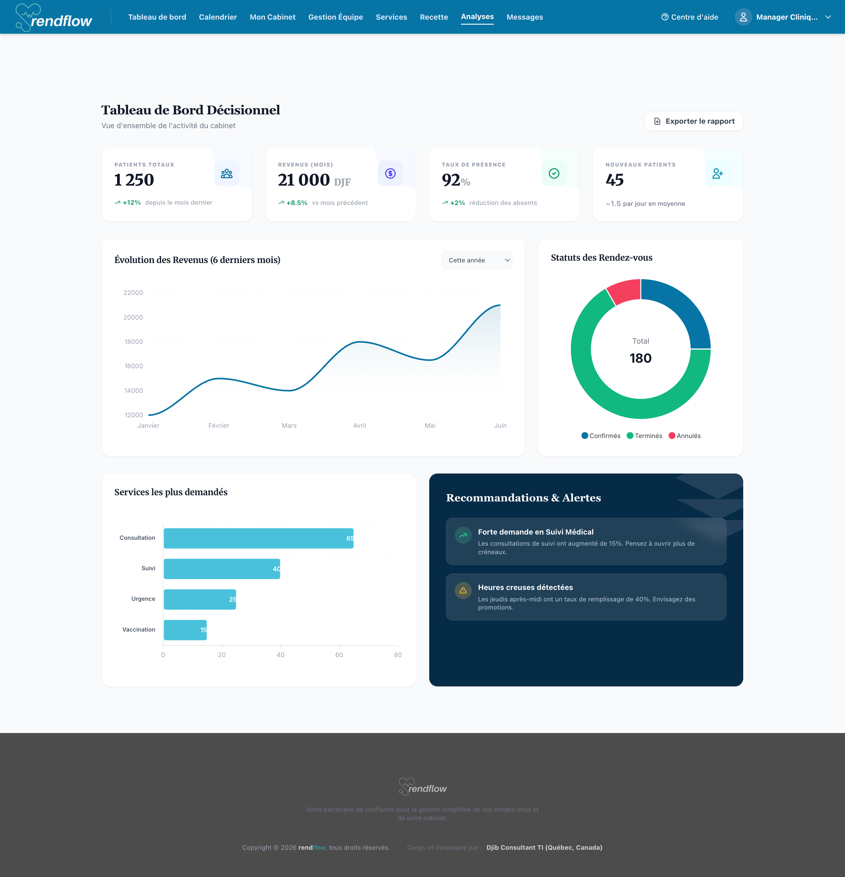 Interface Dashboard 1